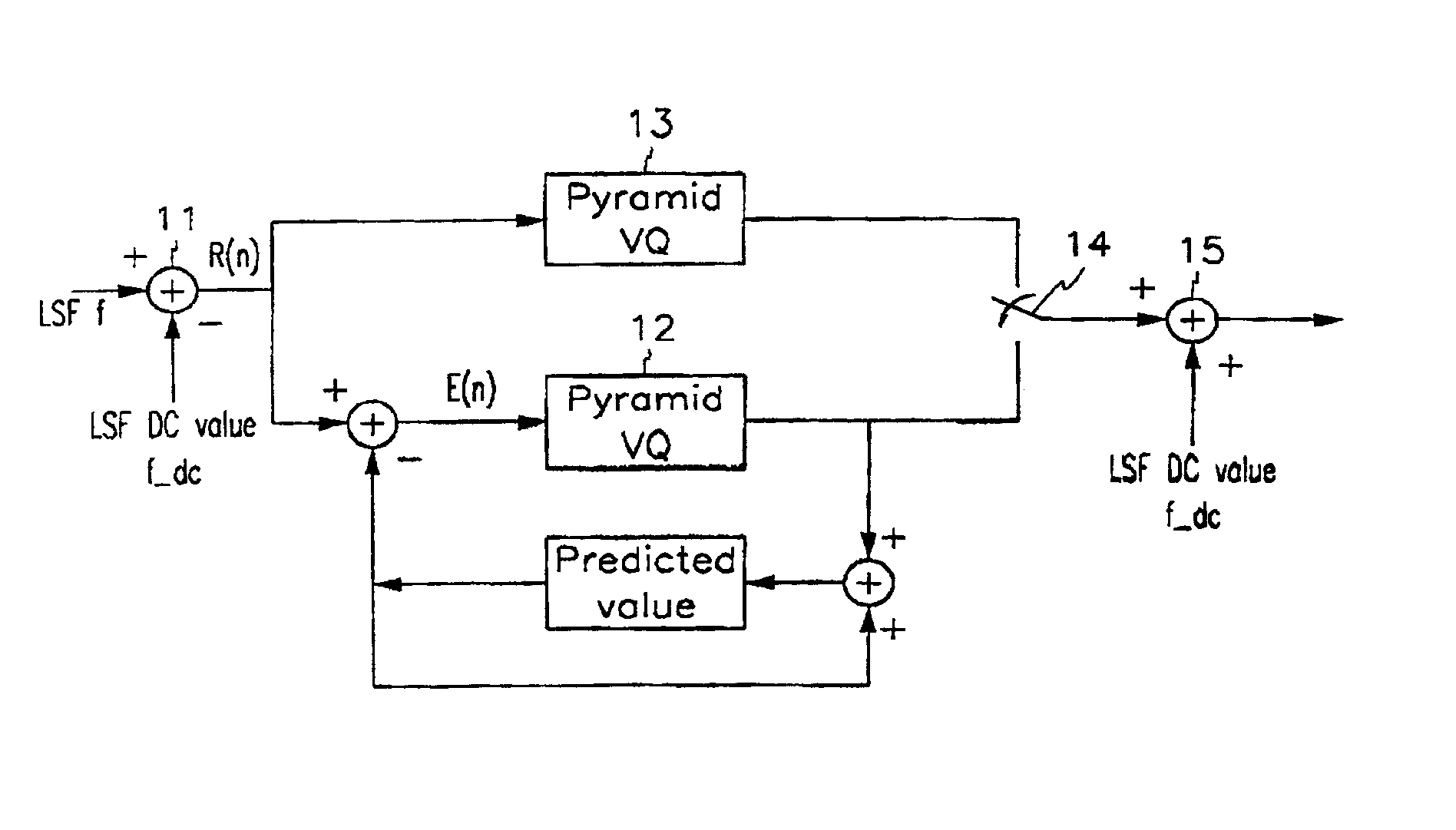 LSF quantizer for wideband speech coder