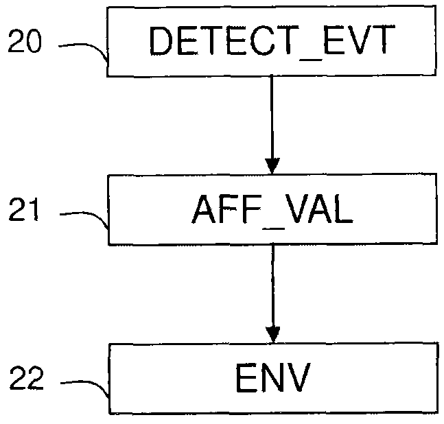 Method and device for dynamic management of the communication reception priority of a terminal