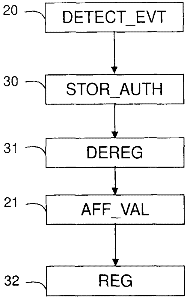 Method and device for dynamic management of the communication reception priority of a terminal