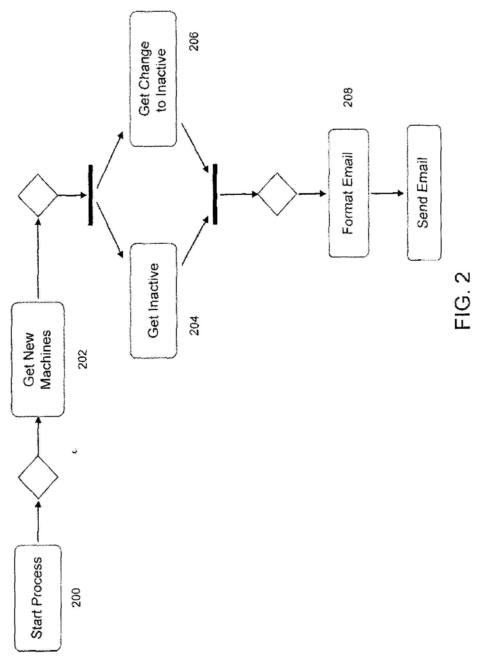 Method and Apparatus for Automated Monitoring of System Status