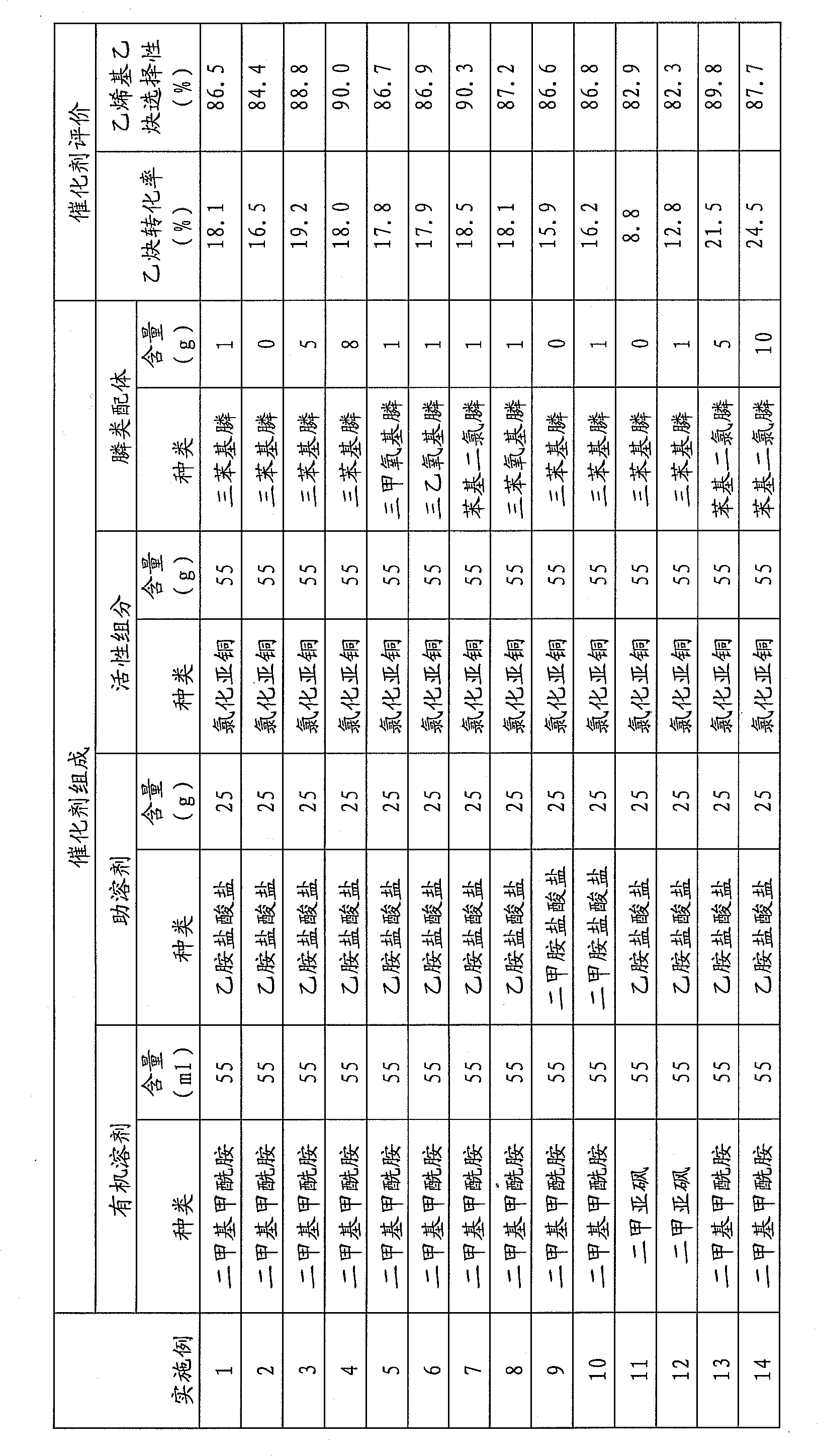 Acetylene dimerization nonaqueous phase catalyst as well as preparation method and application thereof