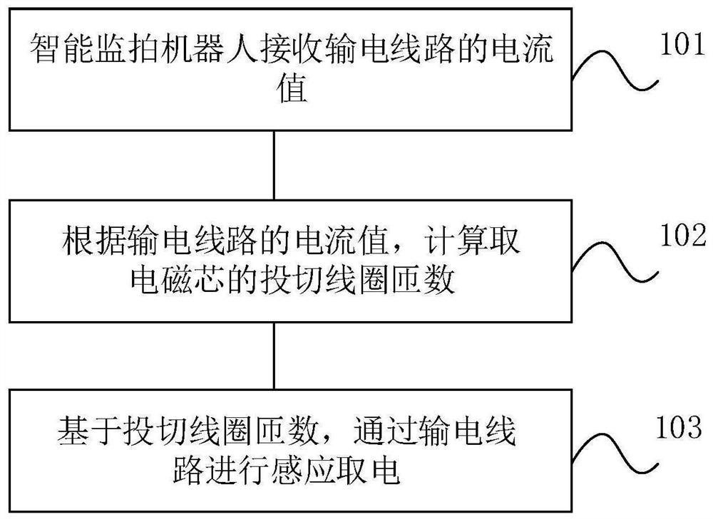 Charging method and equipment for power transmission line intelligent monitoring and shooting robot