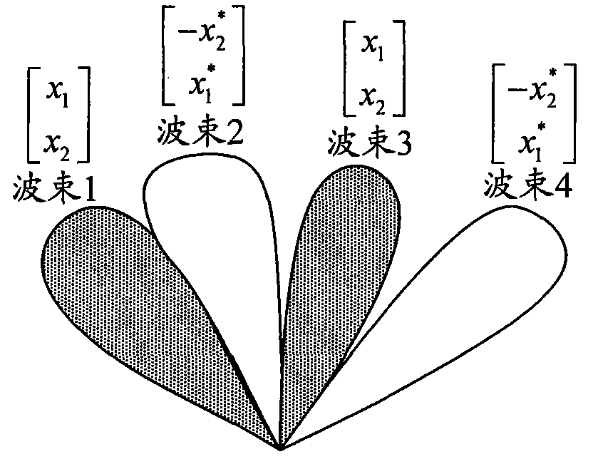 Multi-antenna transmit diversity method and device