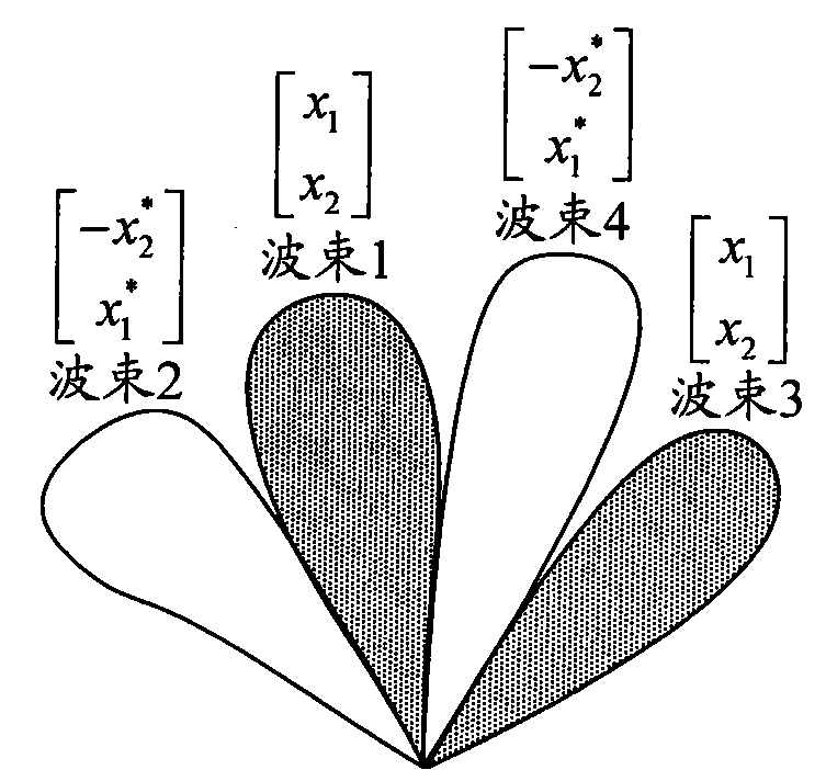 Multi-antenna transmit diversity method and device