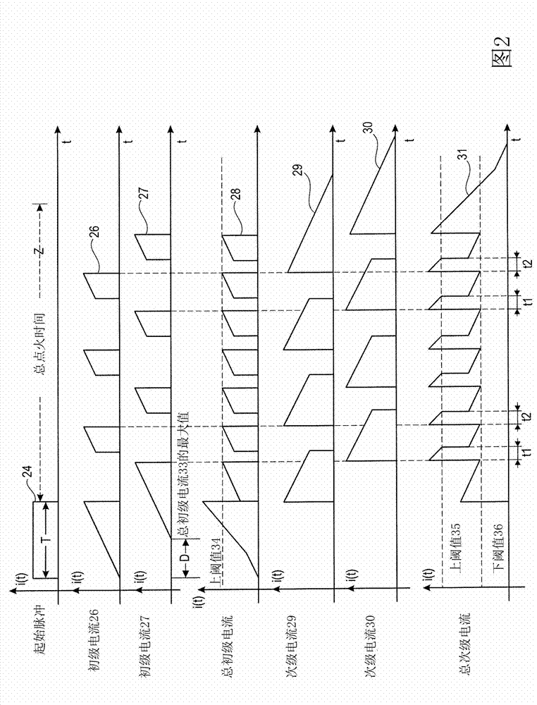 Method for actuating a spark gap