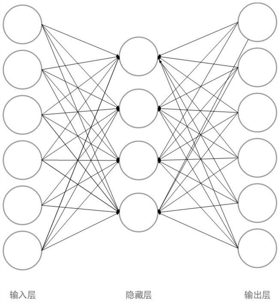 Implicit group discovery method based on latent features of online social users