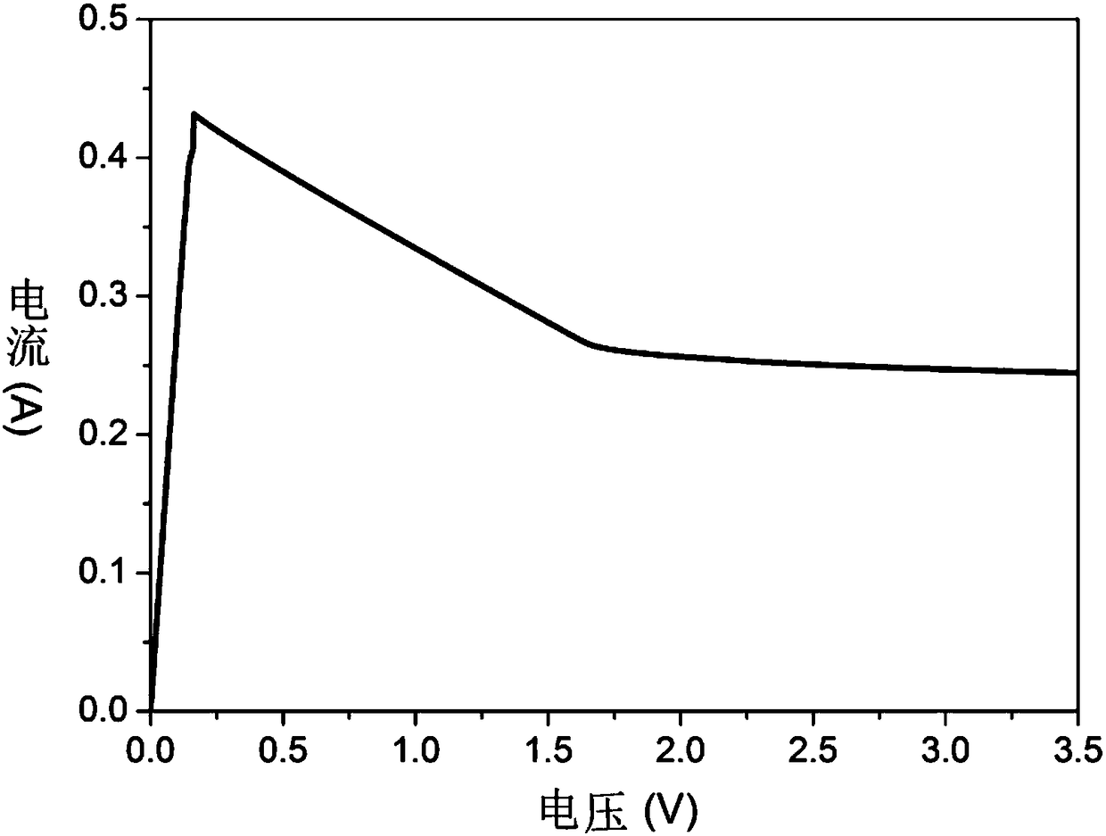Method for electroless deposition of copper on aluminum oxide film