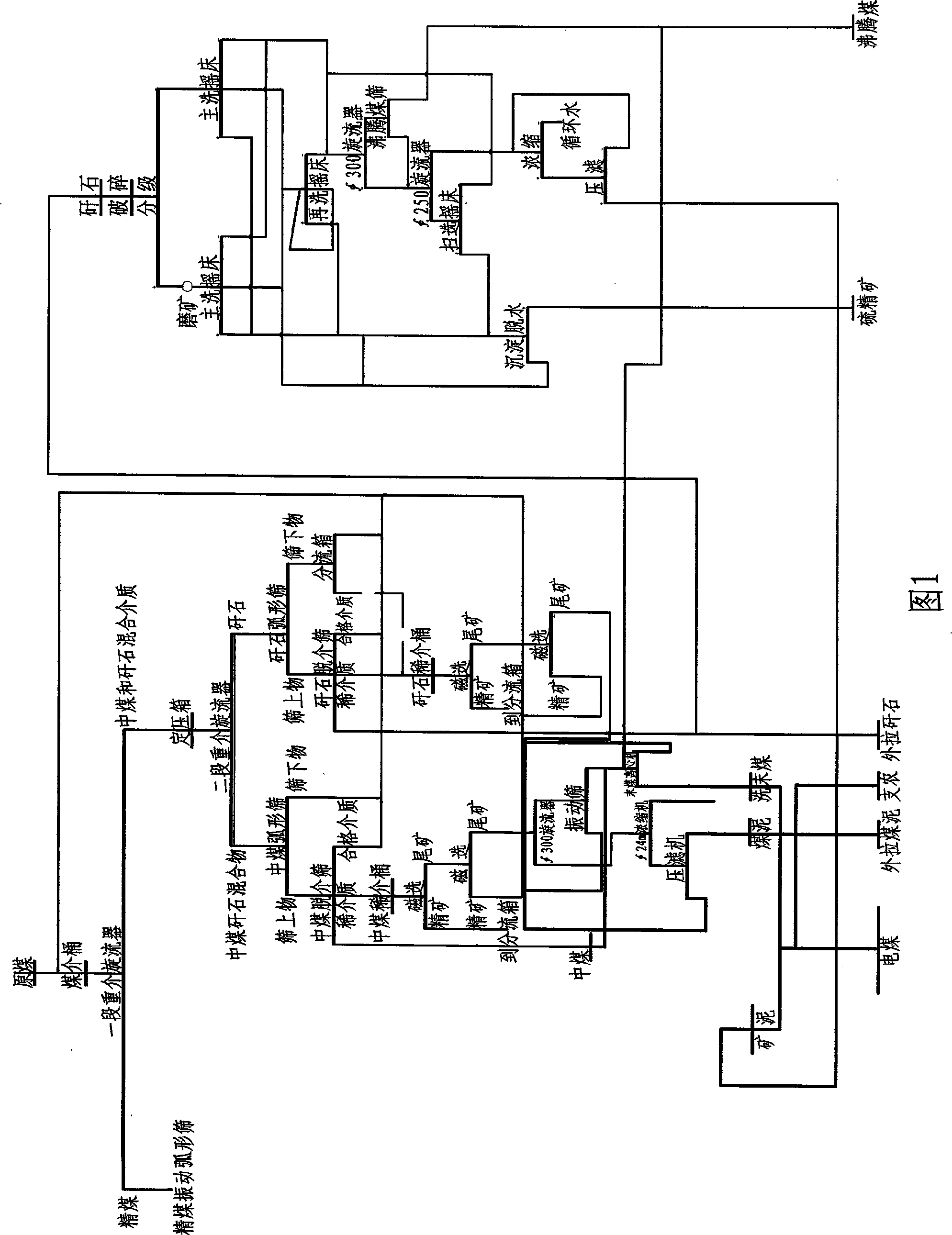 Power coal and sulfur concentrate sorting method and special device thereof