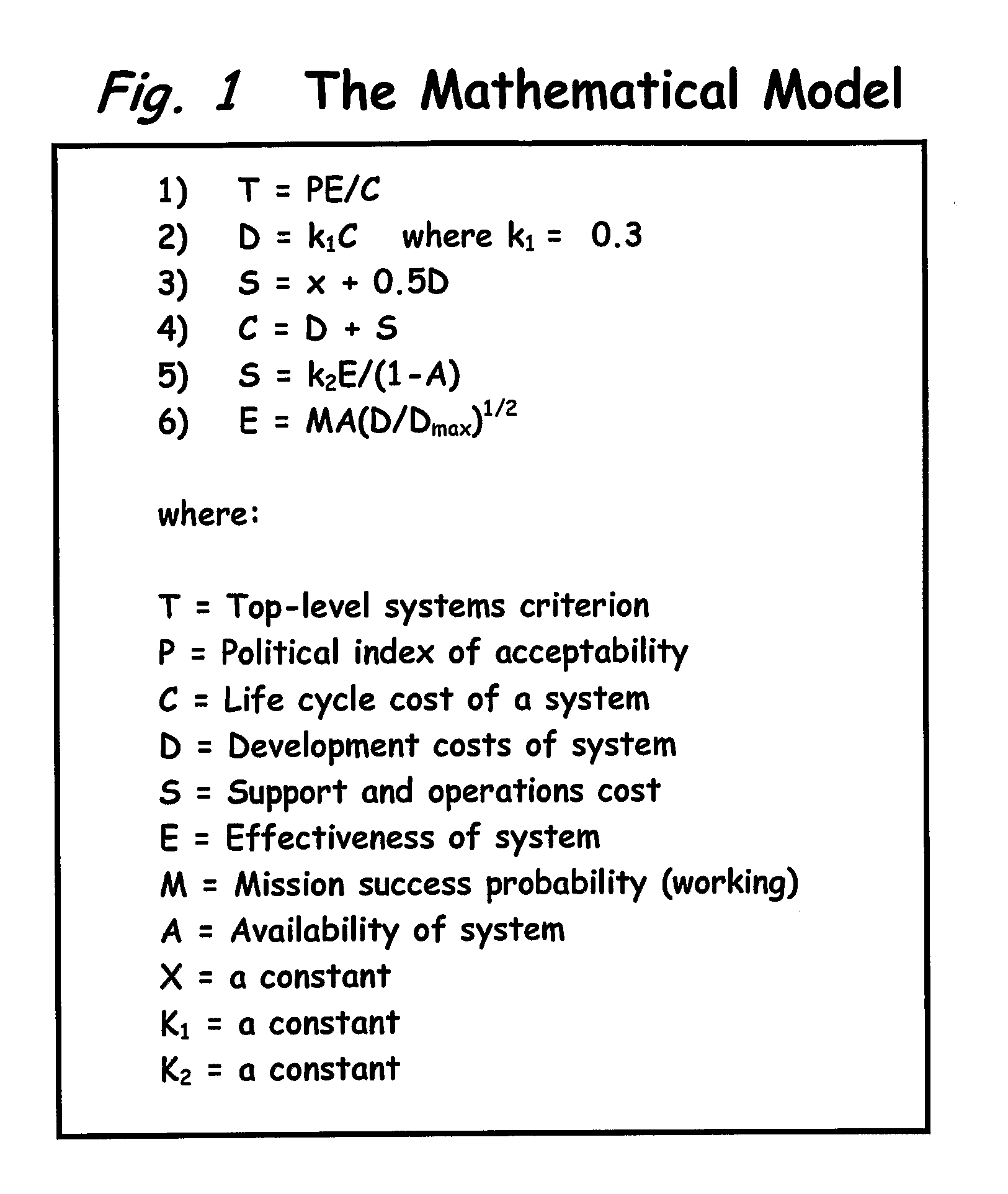 Computer Program Product & Computer with Program to Execute a Well-Posed Mathematical Method