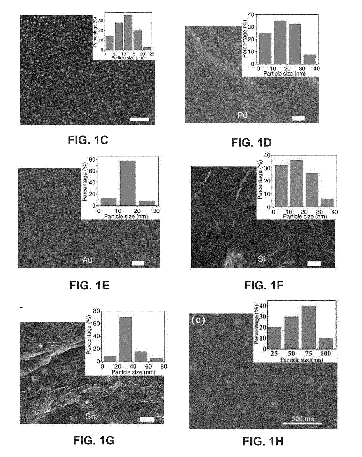 Nanoparticles and systems and methods for synthesizing nanoparticles through thermal shock