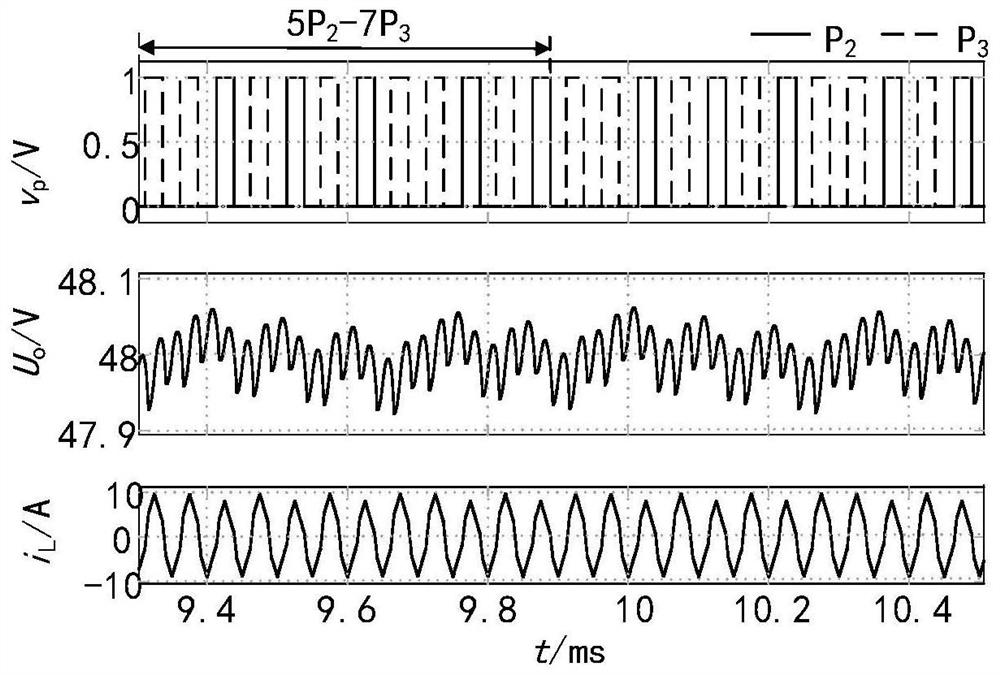 A discrete extended phase shift control method and device for dual active bridge dc-dc converters