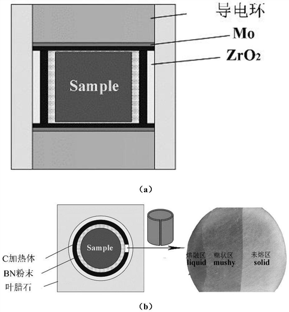 A high-pressure directional solidification material and method thereof