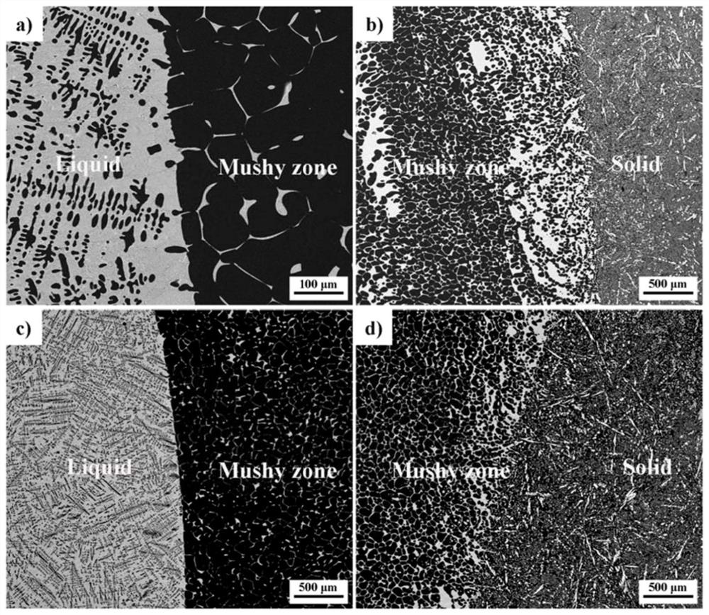 A high-pressure directional solidification material and method thereof