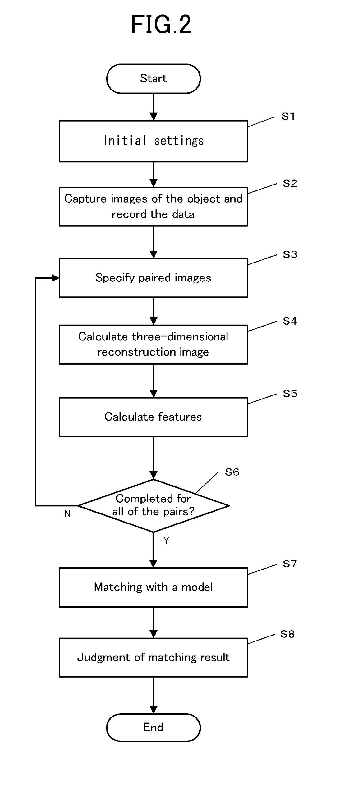 Device and process for three-dimensional localization and pose estimation using stereo image, and computer-readable storage medium storing the program thereof