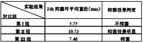 Traditional Chinese medicine composition for preventing and treating tooth sensitivity, toothpaste and preparation method thereof