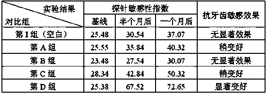 Traditional Chinese medicine composition for preventing and treating tooth sensitivity, toothpaste and preparation method thereof