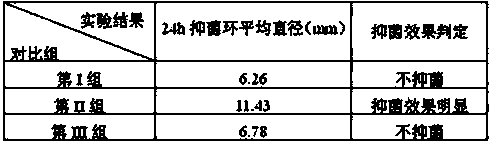 Traditional Chinese medicine composition for preventing and treating tooth sensitivity, toothpaste and preparation method thereof