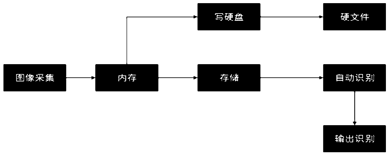 Fast scanning and processing method of cell image based on computer multi-threaded multi-core microscope