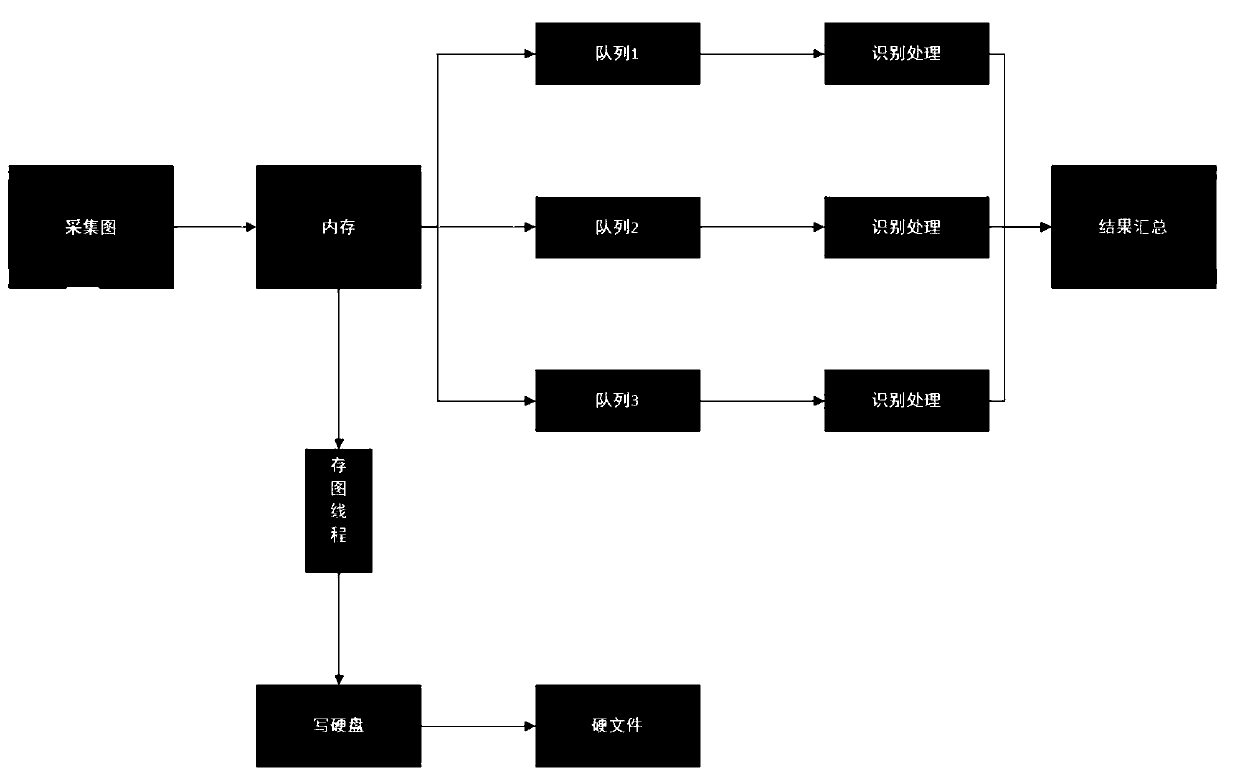 Fast scanning and processing method of cell image based on computer multi-threaded multi-core microscope