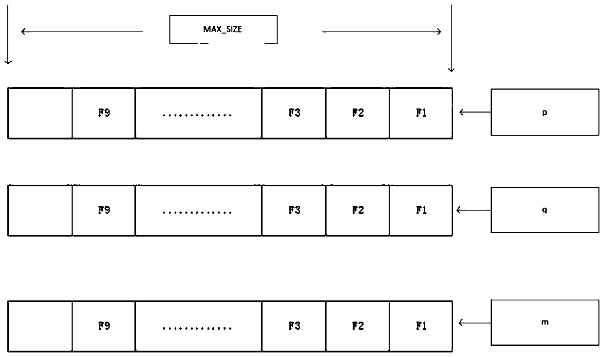 Fast scanning and processing method of cell image based on computer multi-threaded multi-core microscope