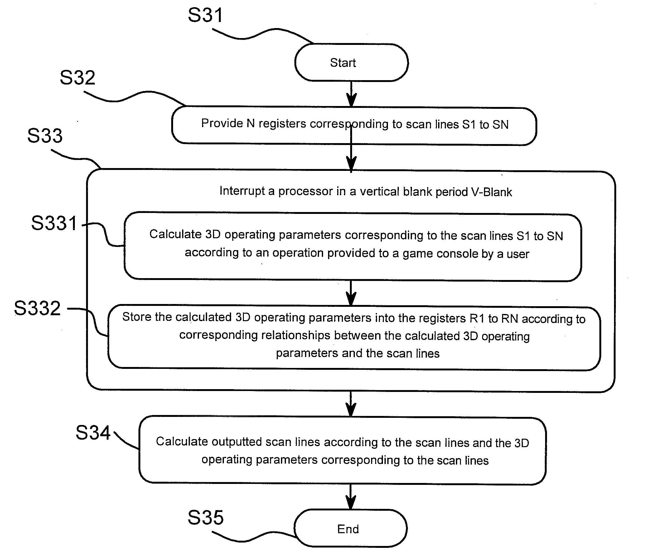 Method for increasing speed in virtual three dimensional application