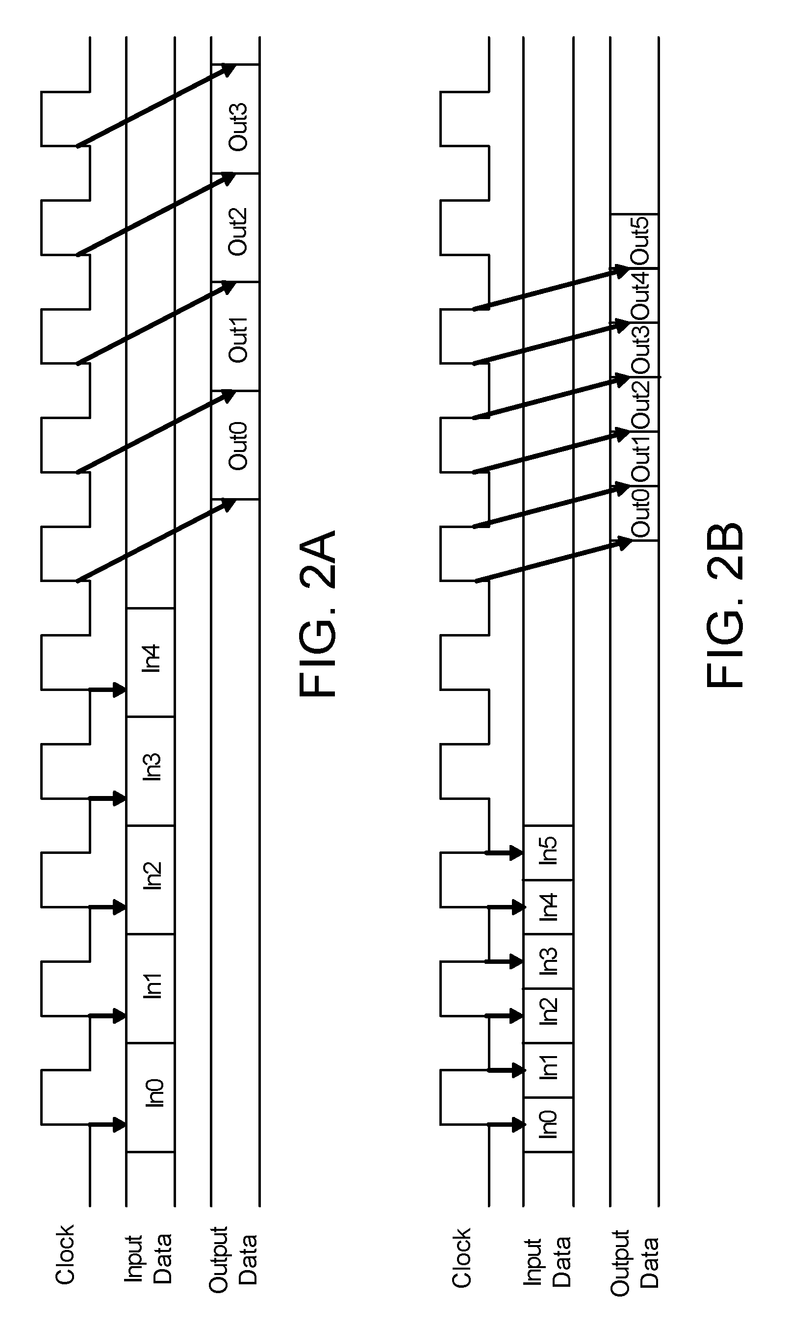 Apparatus and method for capturing serial input data