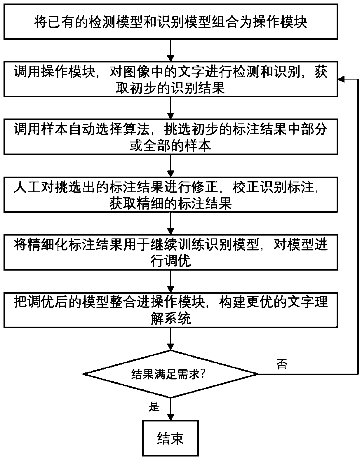 Image character recognition system and method