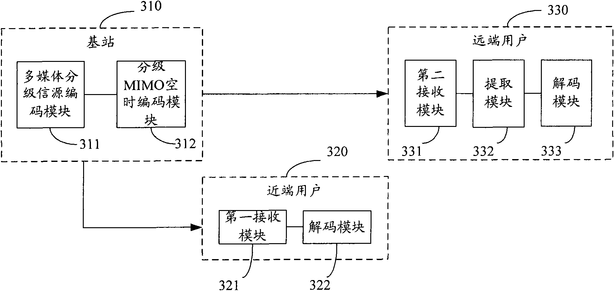 Multi-antenna data transmission method based on graded service, and system and device thereof