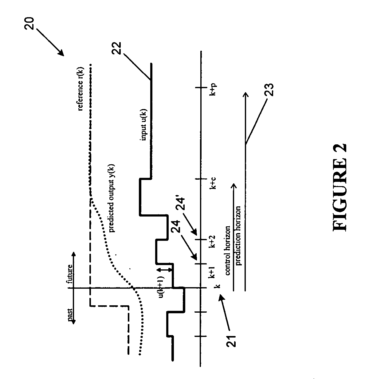 Model-based control systems and methods for gas turbine engines