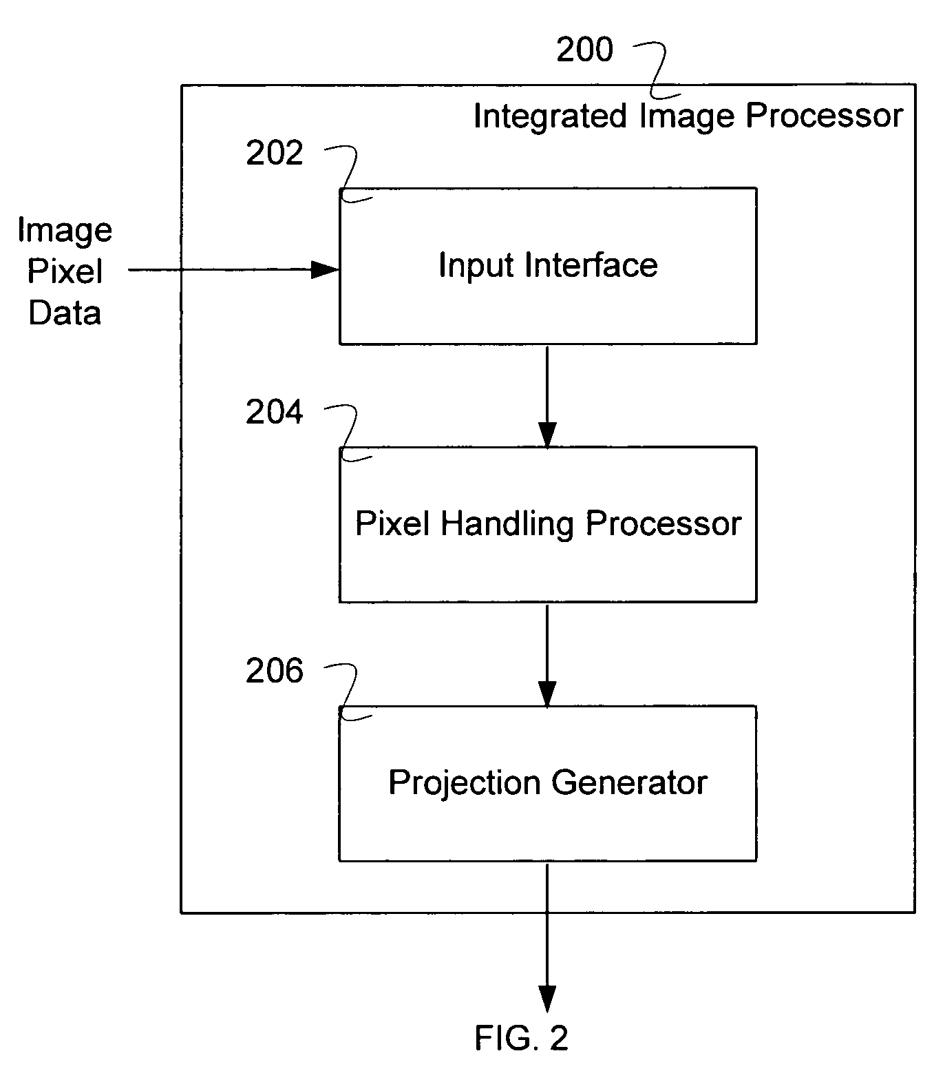 Integrated image processor