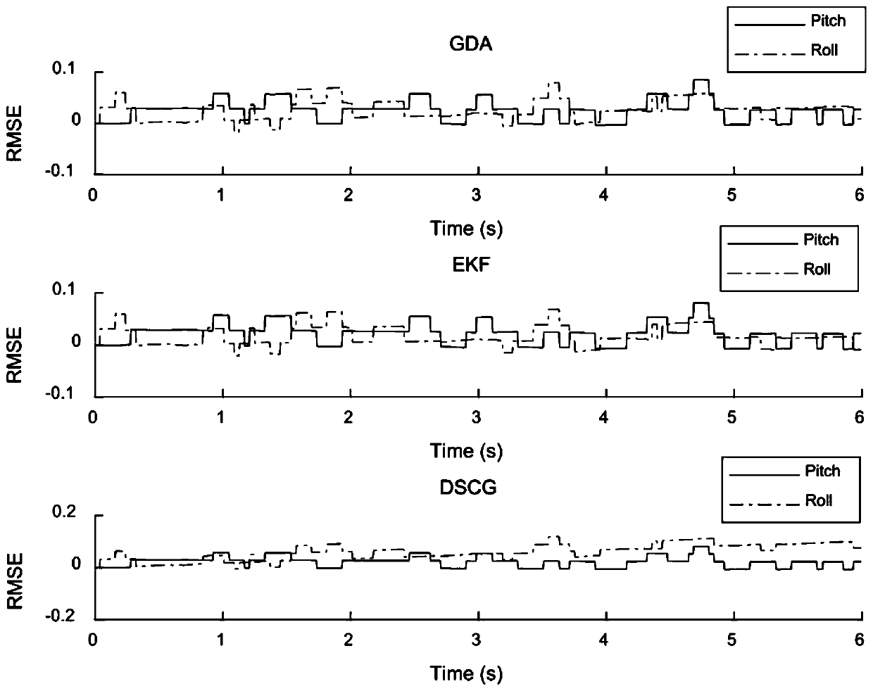 Conjugate gradient attitude solving method for abnormal gait recognition