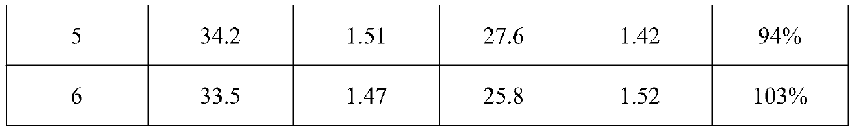 Chromatographic process for removing IgA and IgM in specific human immunoglobulin