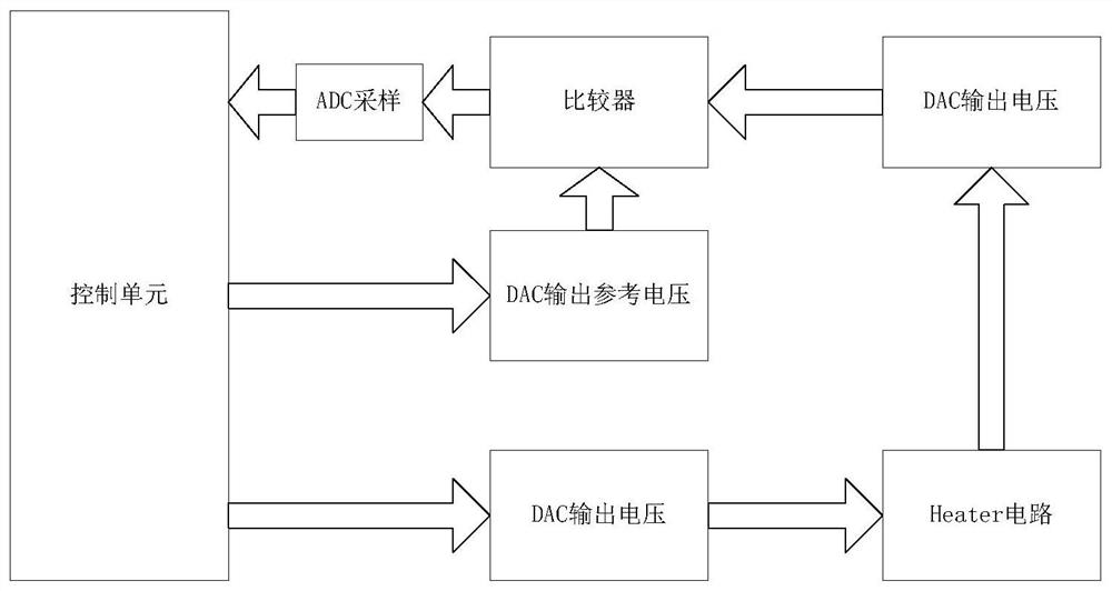 Laser wavelength control method and device