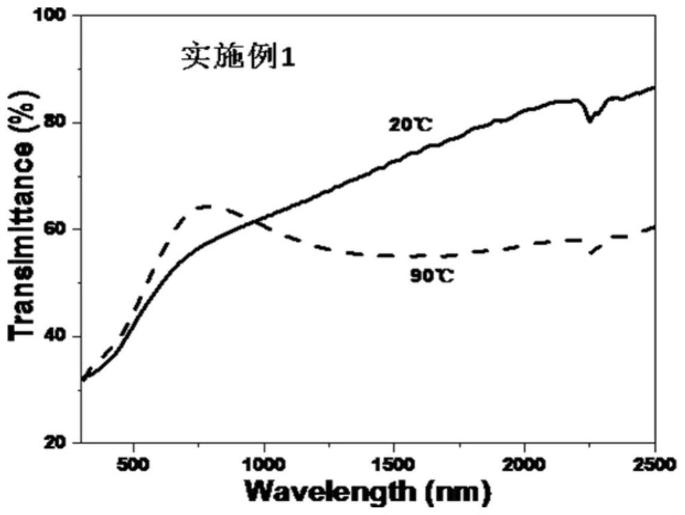 a zn doped vo  <sub>2</sub> Powder and method for preparing composite film by using the powder