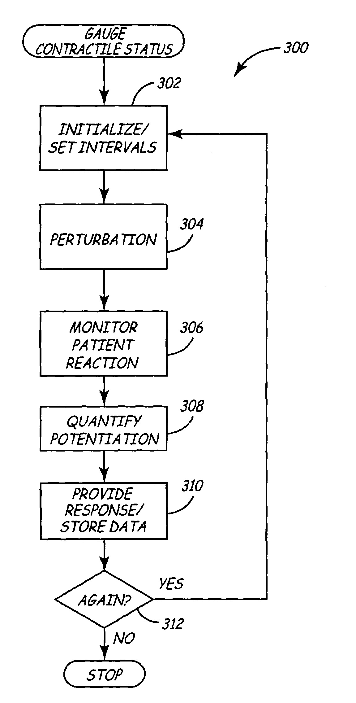 Method and apparatus for improving ventricular status using the force interval relationship