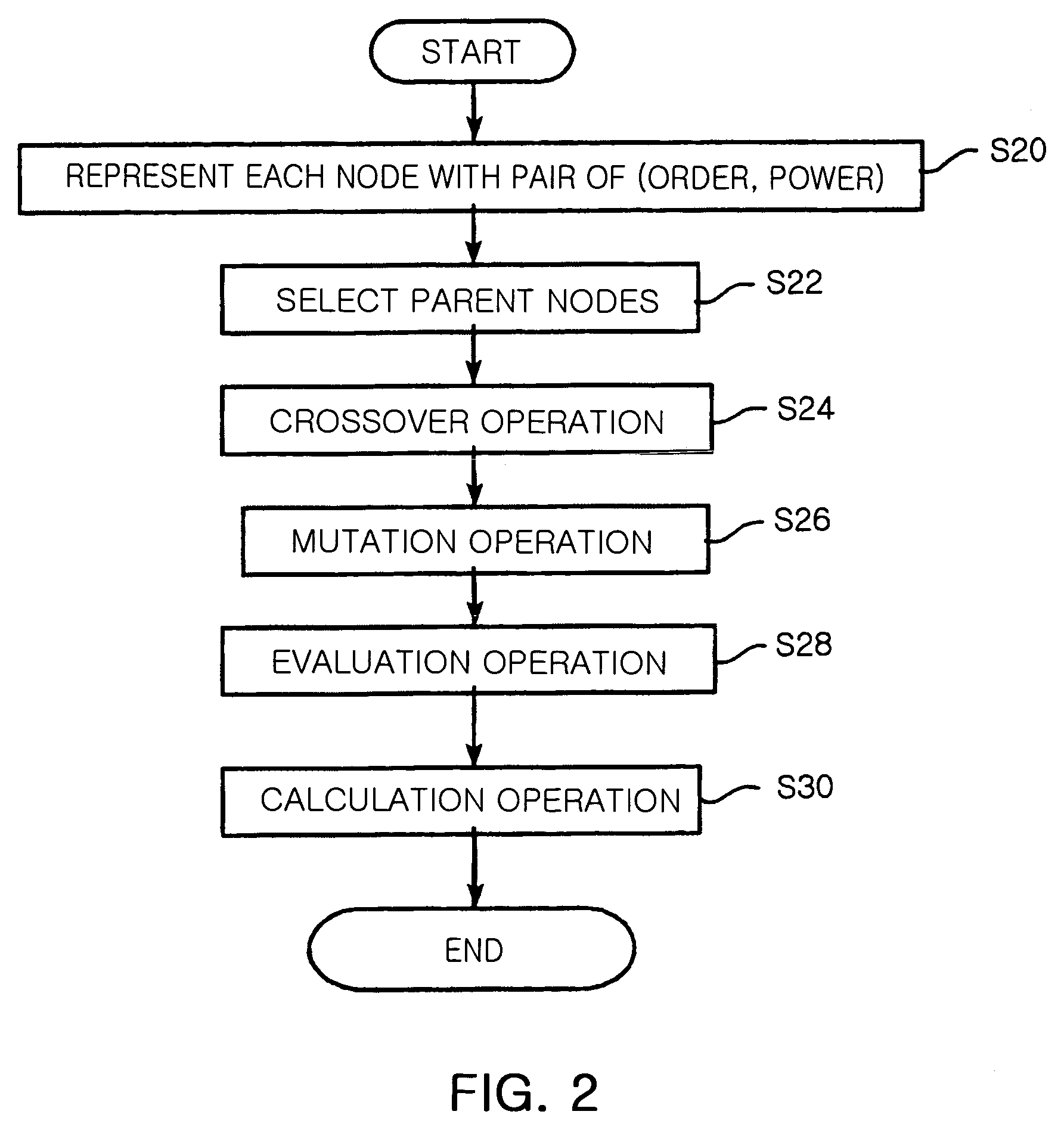 Method for selecting broadcast routing path using genetic algorithm in Ad-hoc network