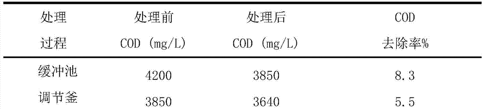 A kind of ammonia nitrogen wastewater resource treatment system and its treatment method