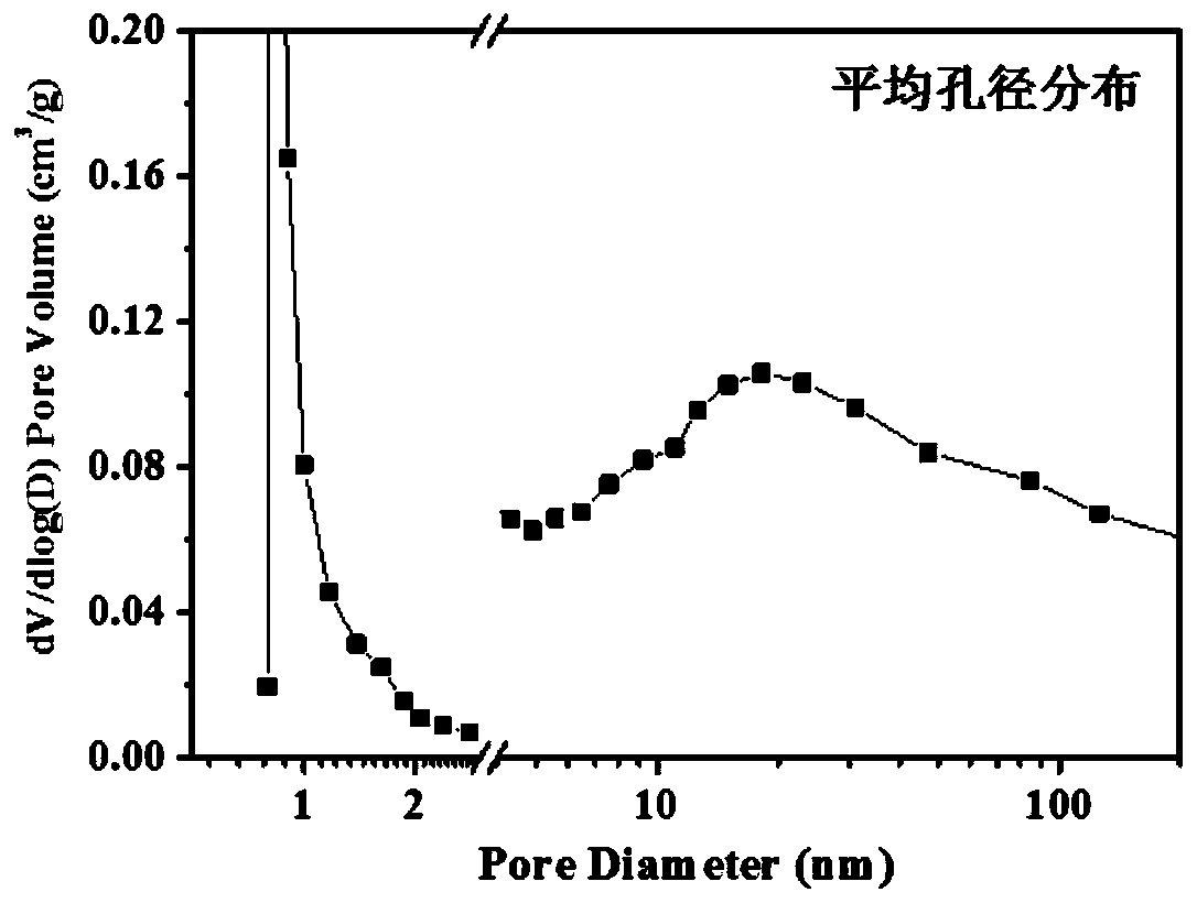 Catalyst with double-alloy composite micro-mesoporous structure as well as preparation method and application of catalyst