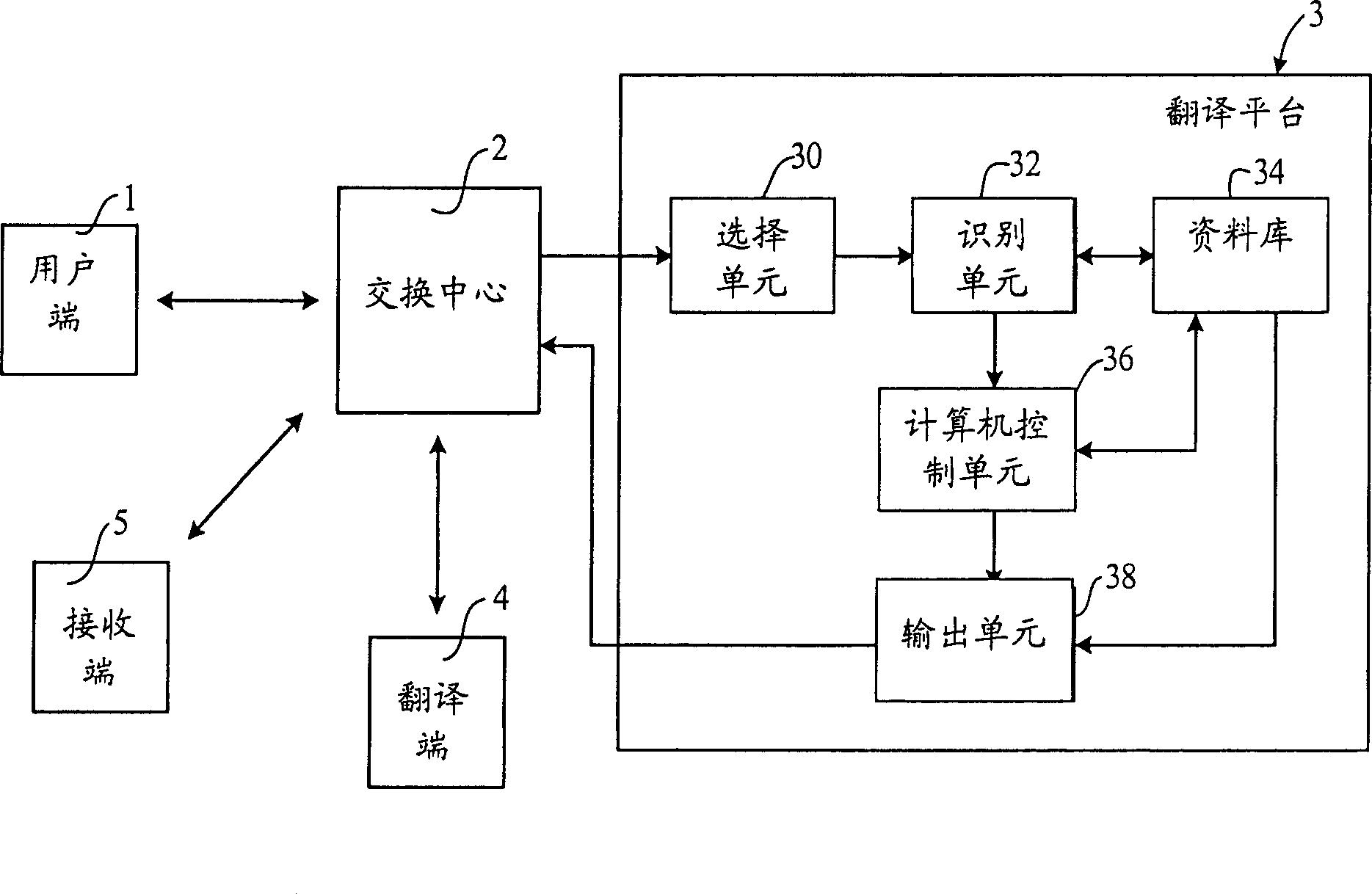 Real-time translation system