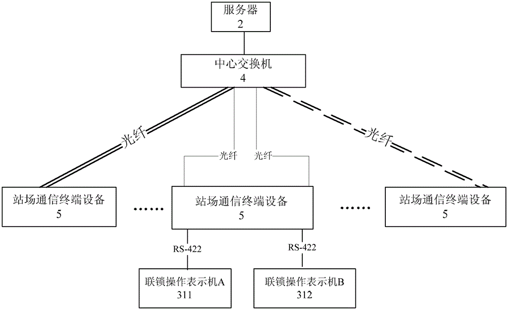 A computer interlocking system with centralized control function