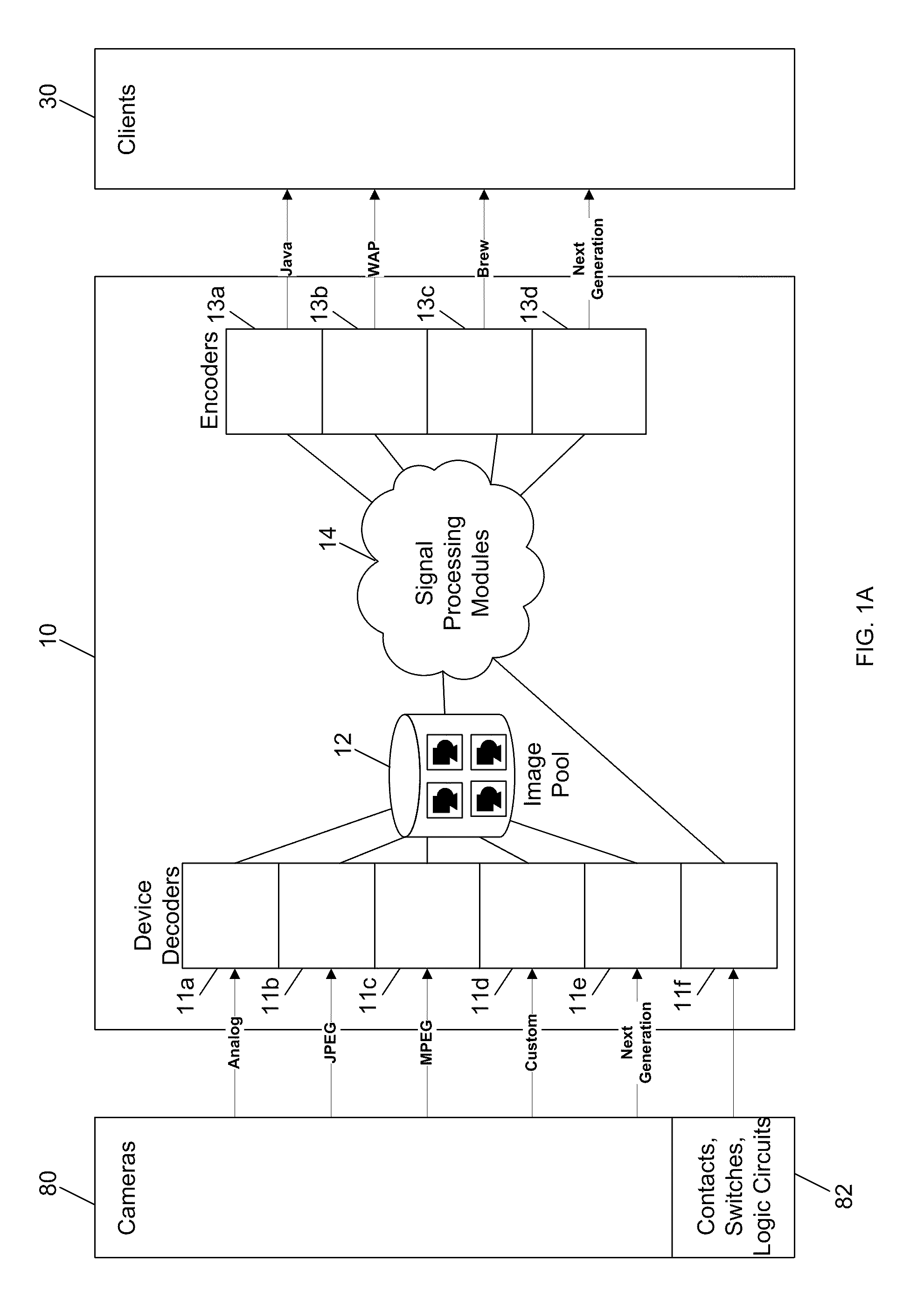 Method and Apparatus for Distributing Multimedia to Remote Clients