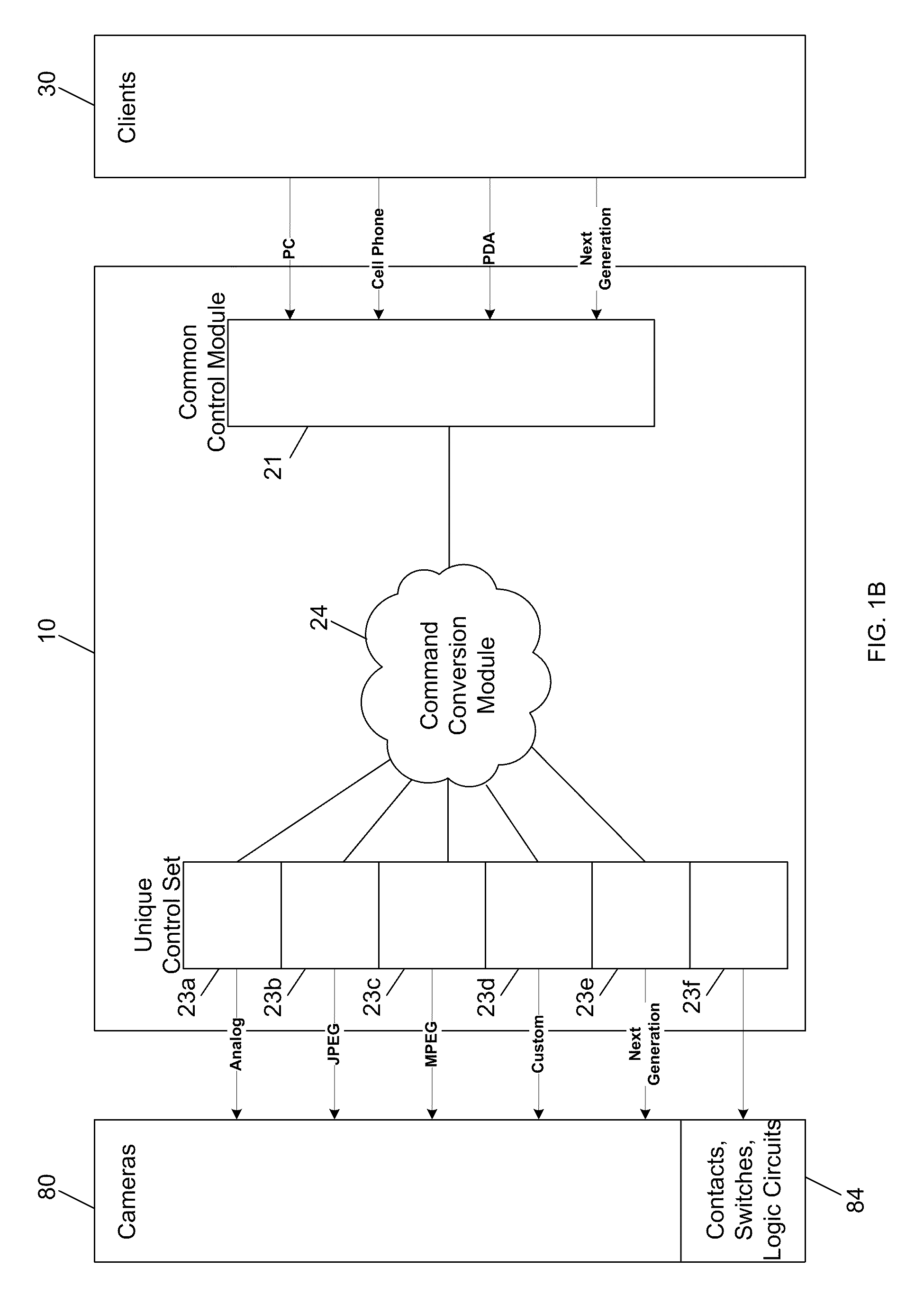 Method and Apparatus for Distributing Multimedia to Remote Clients