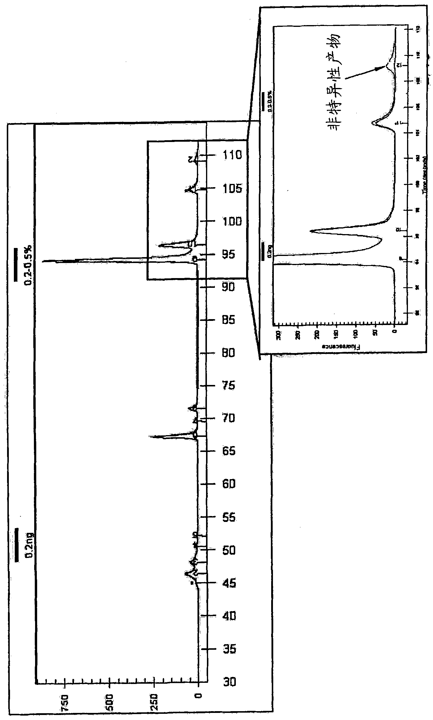 Method of increasing specificity of nucleic acid hybridization using zwitterionic compound