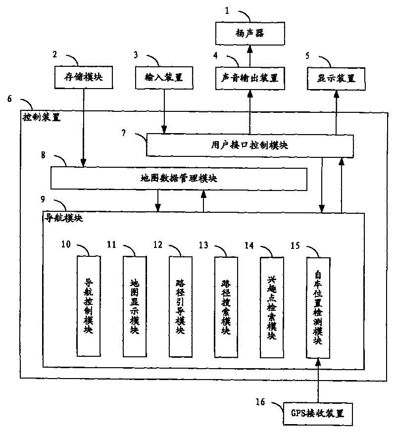 Method for displaying textbox in navigation system and navigation system