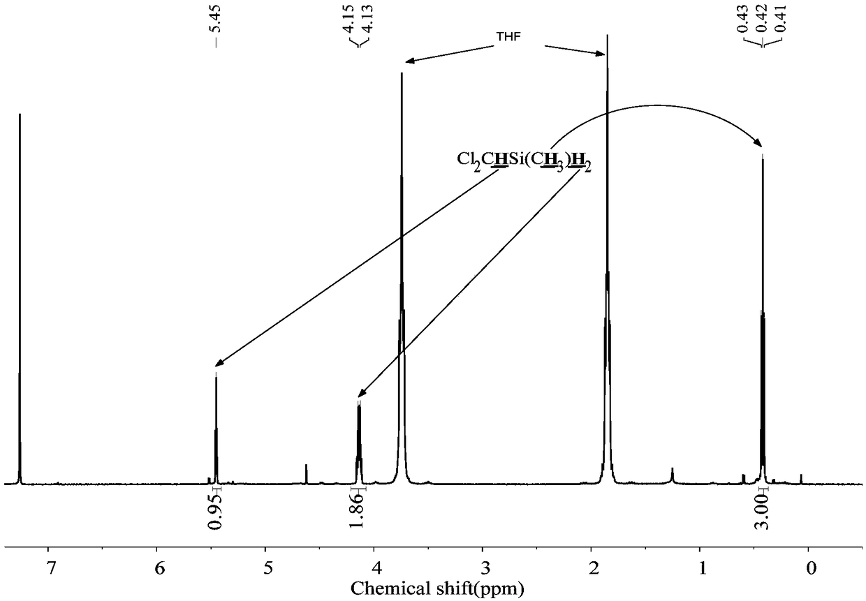 Preparation method of chloride alkyl hydrogen silane