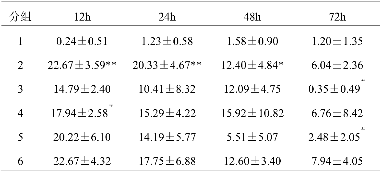 Application of microencapsulated astaxanthin to preparation of product for preventing and treating gout