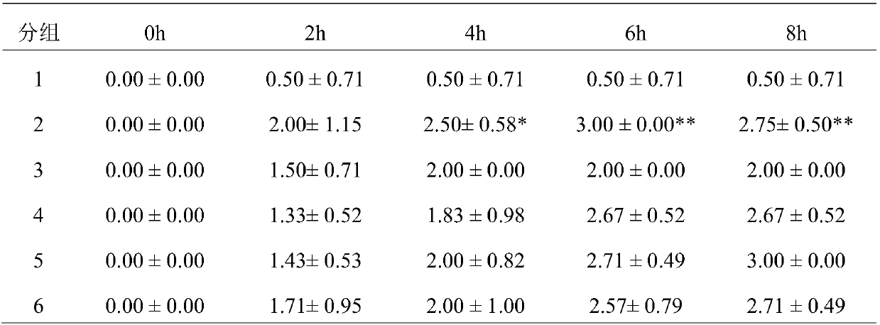 Application of microencapsulated astaxanthin to preparation of product for preventing and treating gout