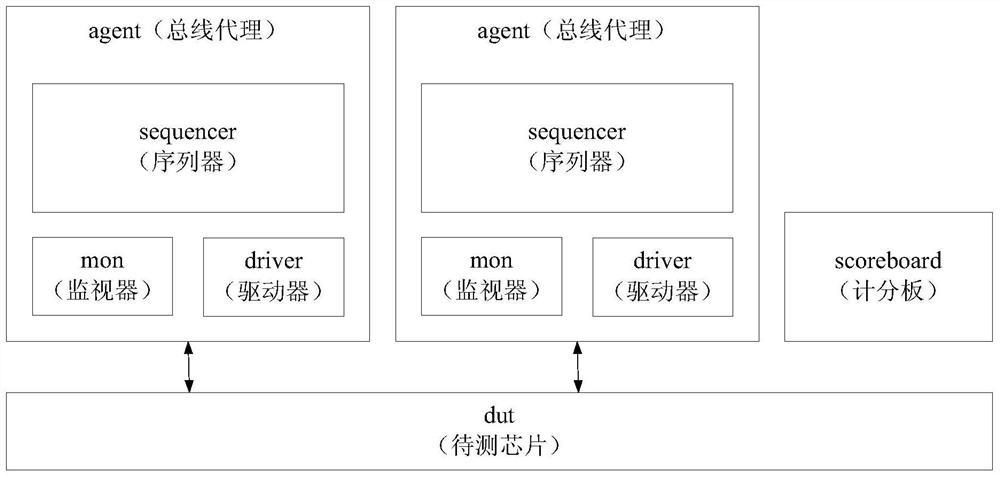 Chip verification method, device and system