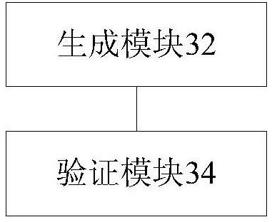 Chip verification method, device and system