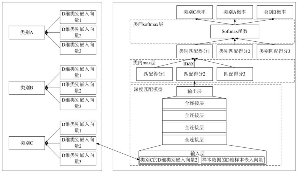 Model training, data classification method, device, electronic device and storage medium